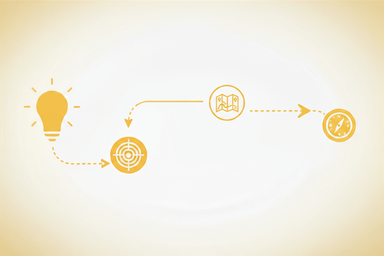 The Results of Strategy-First Thinking